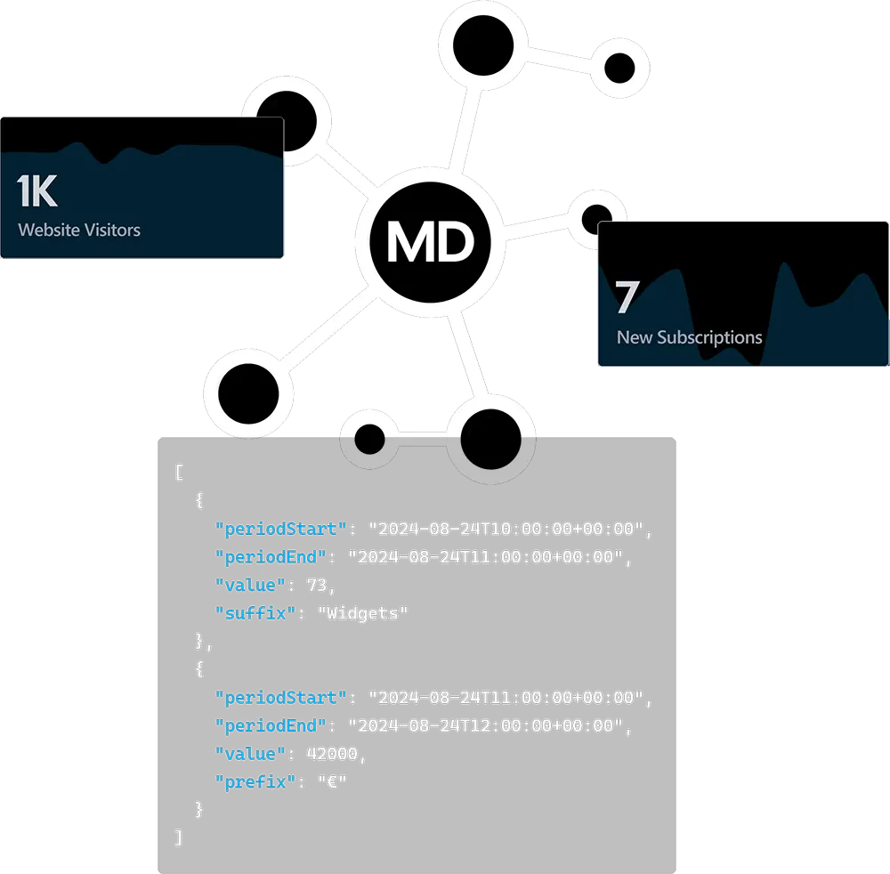 One Dashboard to rule them all.