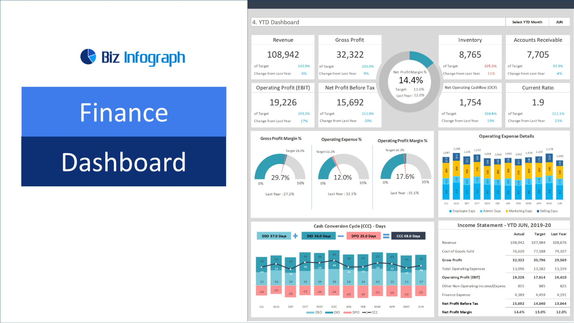 Financial Dashboard