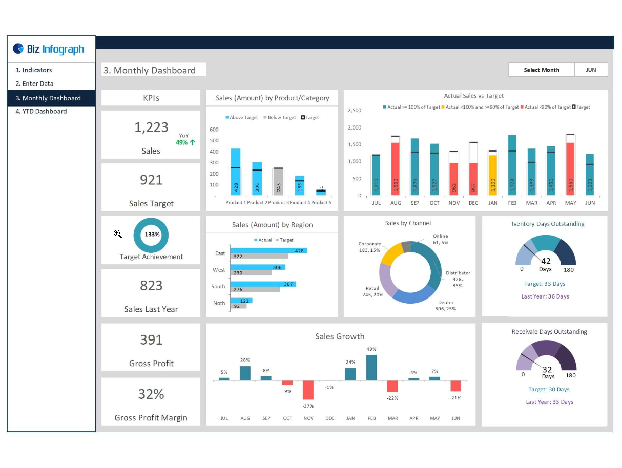 Sales Dashboards