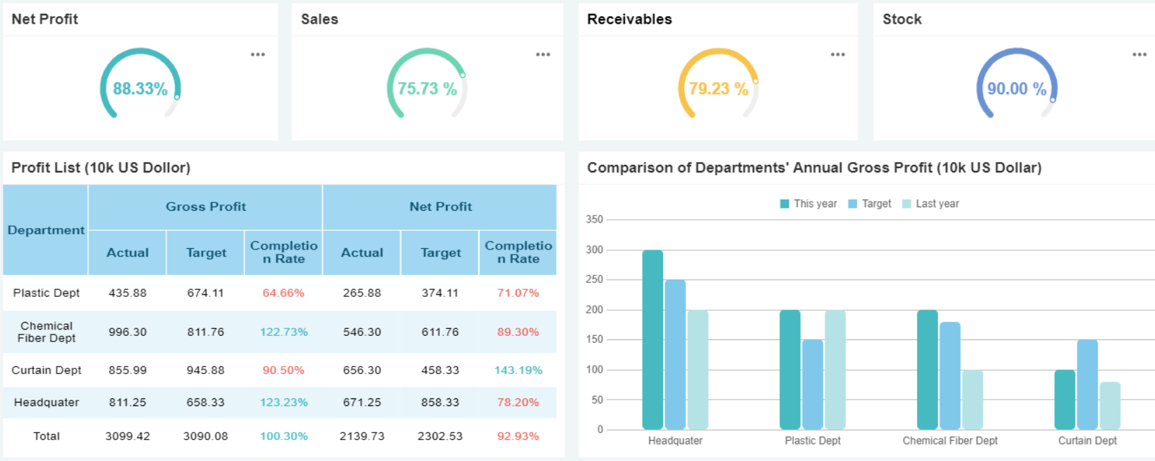 Strategic Dashboard