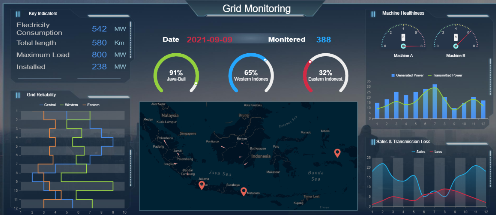 Operational Dashboard