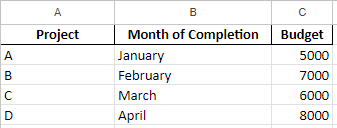 Analyzing and organizing data in Excel