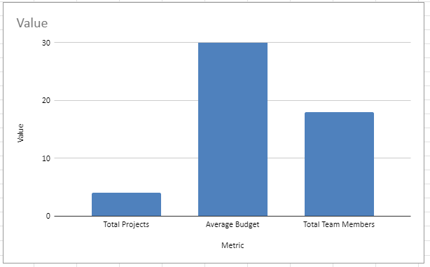 Building a dashboard in Excel