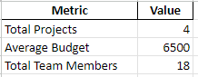 Example of a clustered column chart