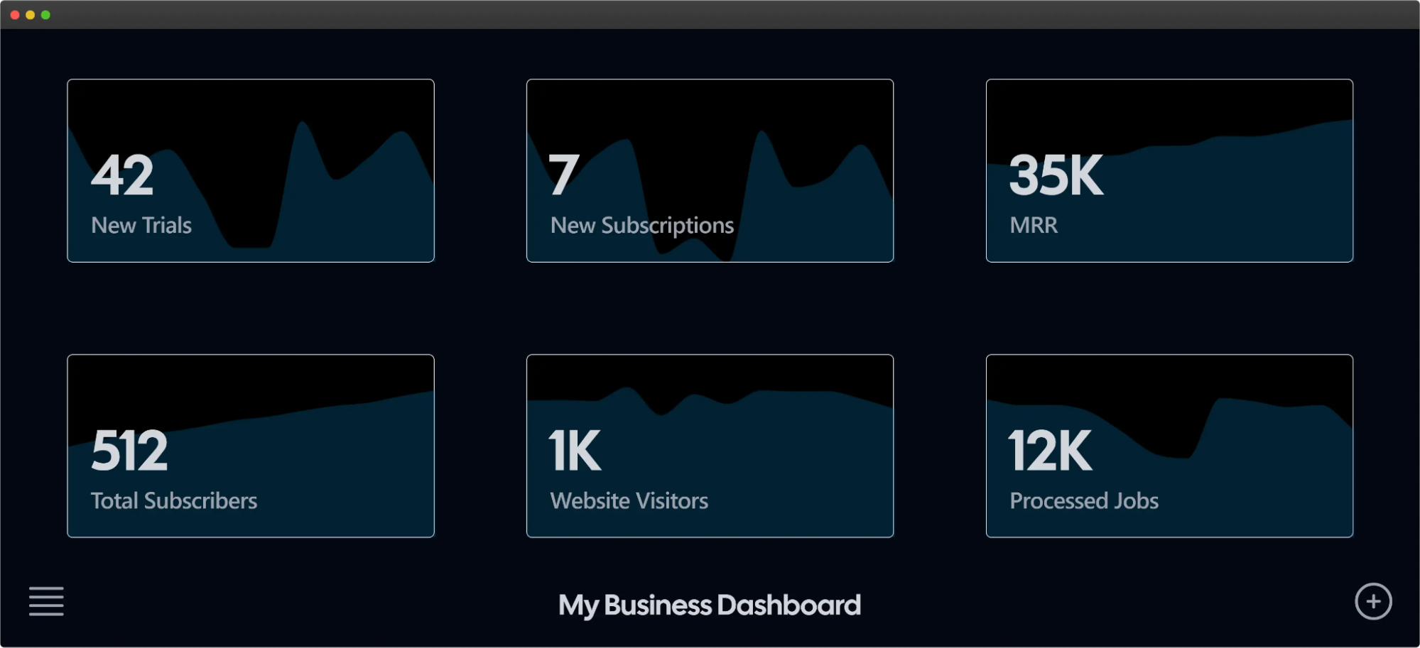 Example of a subscription dashboard