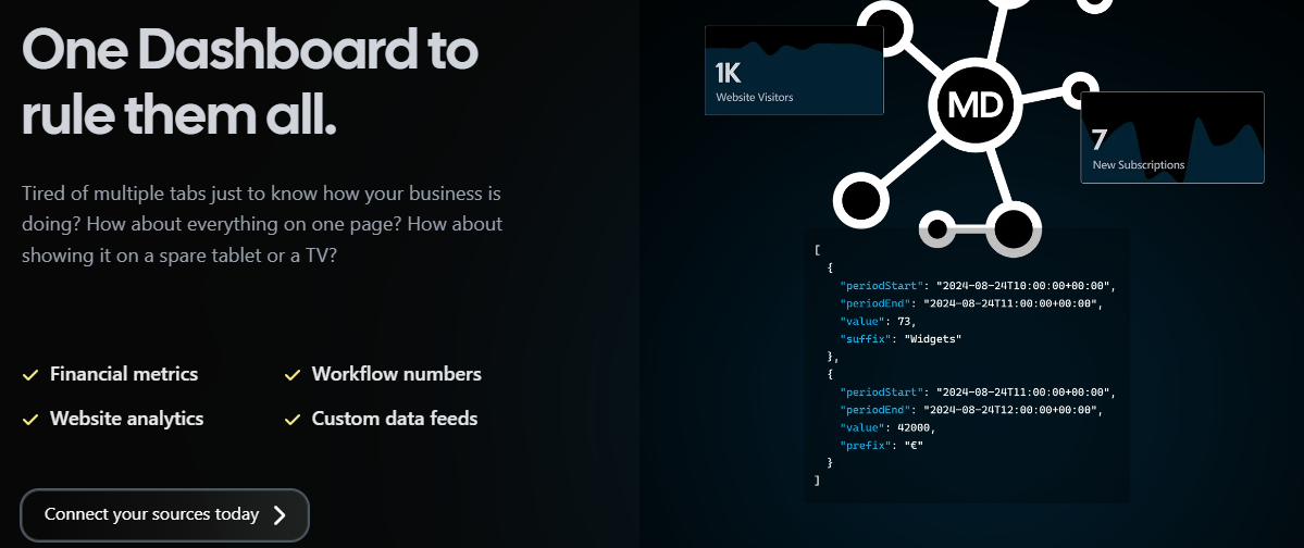 Dashboard with KPI and Metric Tracking