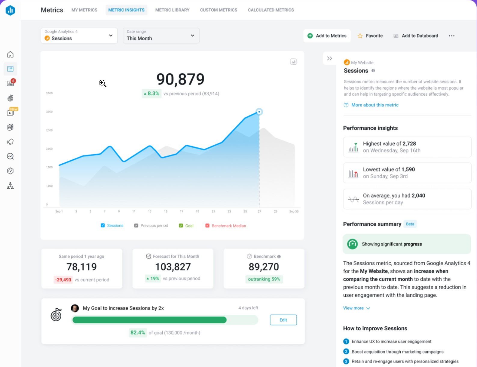 Databox dashboard interface