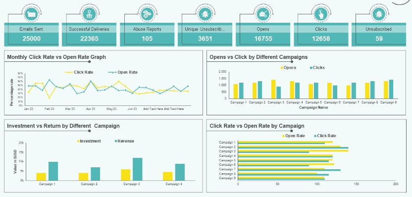 Email Metrics Visualization