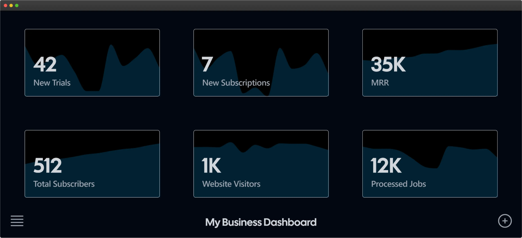 Marketing Metrics Visualization