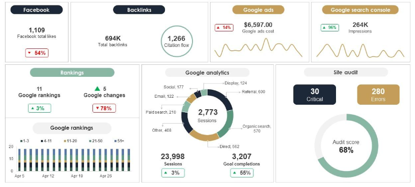 SEO Performance Tracking