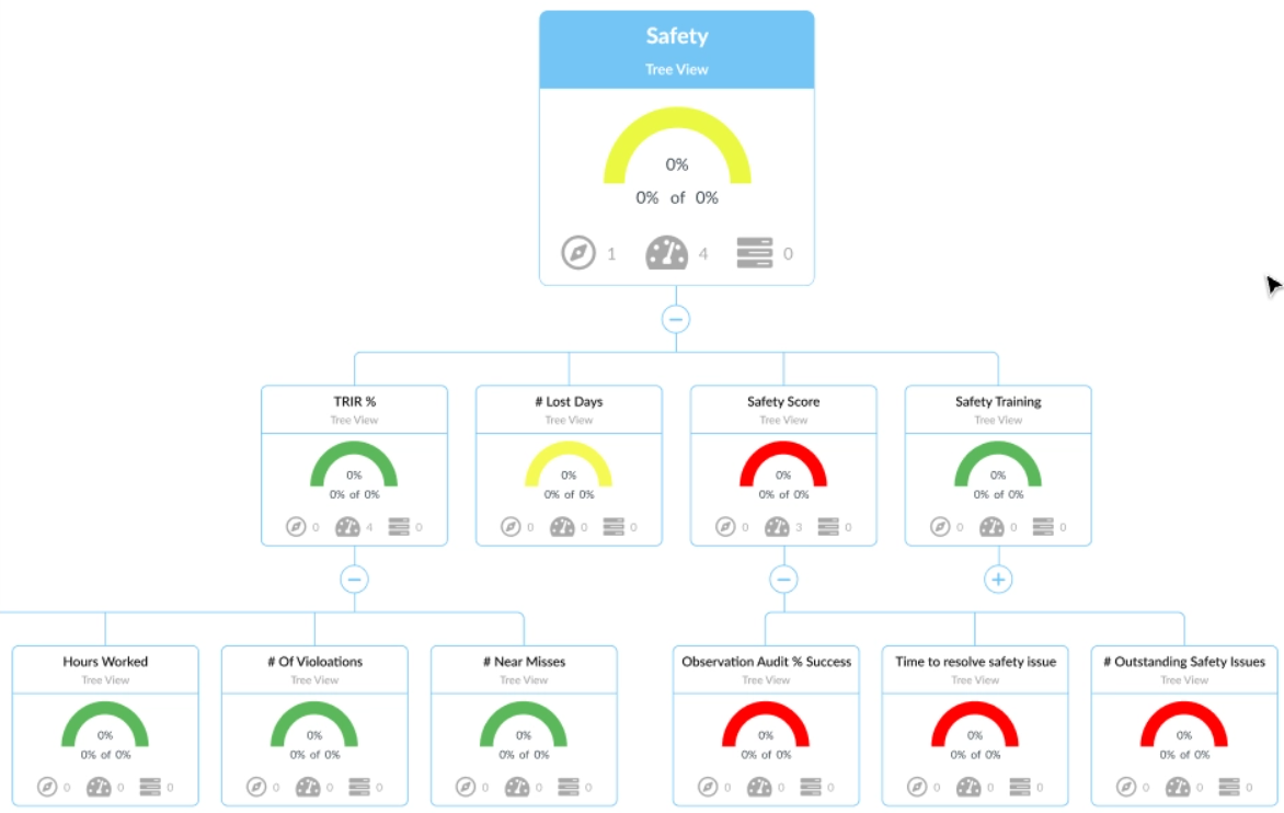 KPI Fire interface showing strategic planning tools