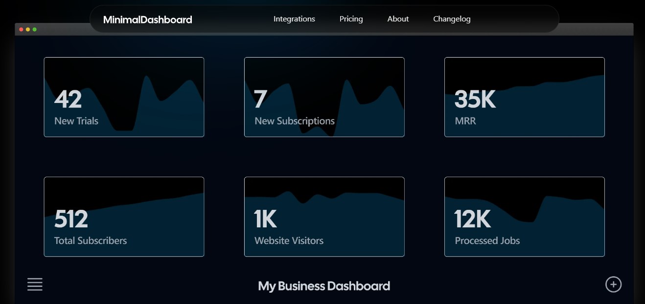 Minimal Dashboard interface showing KPI metrics