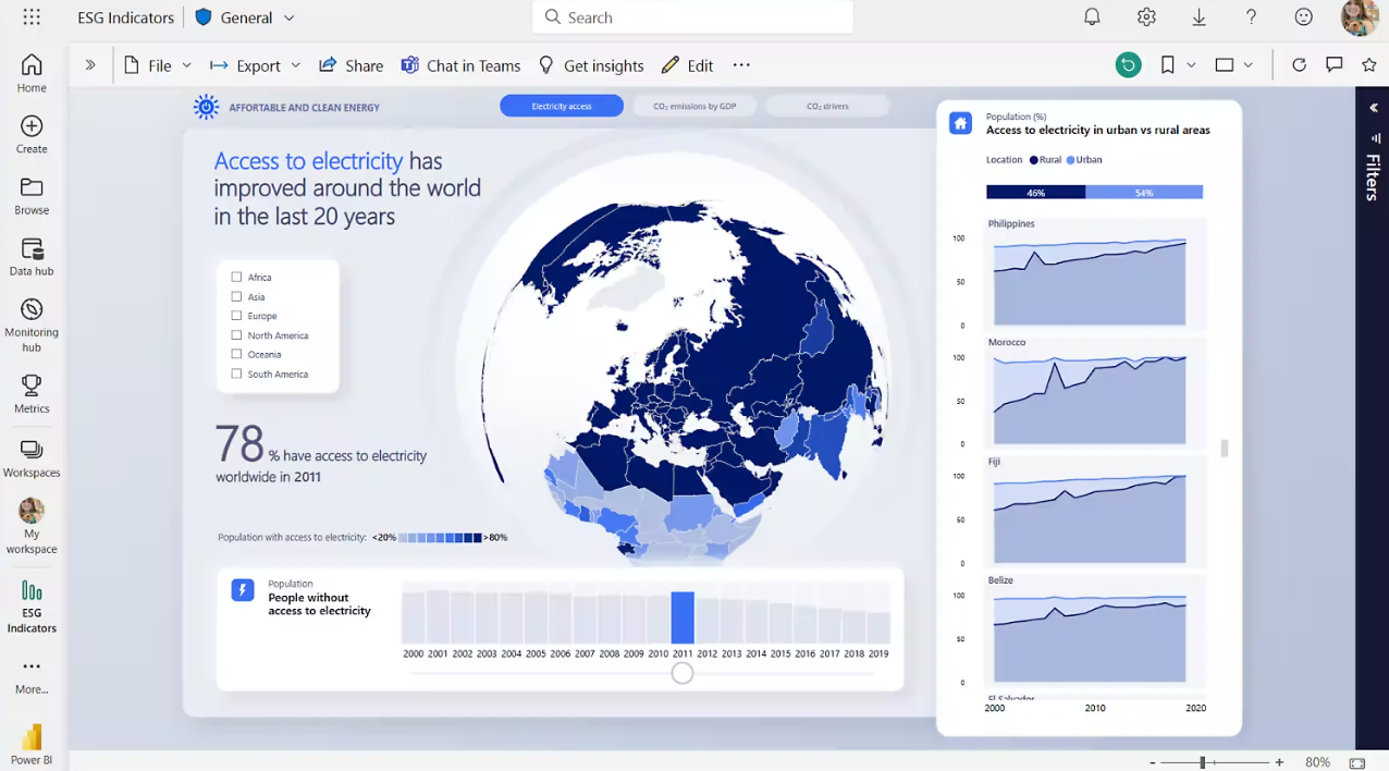 Power BI interface showing data visualization tools