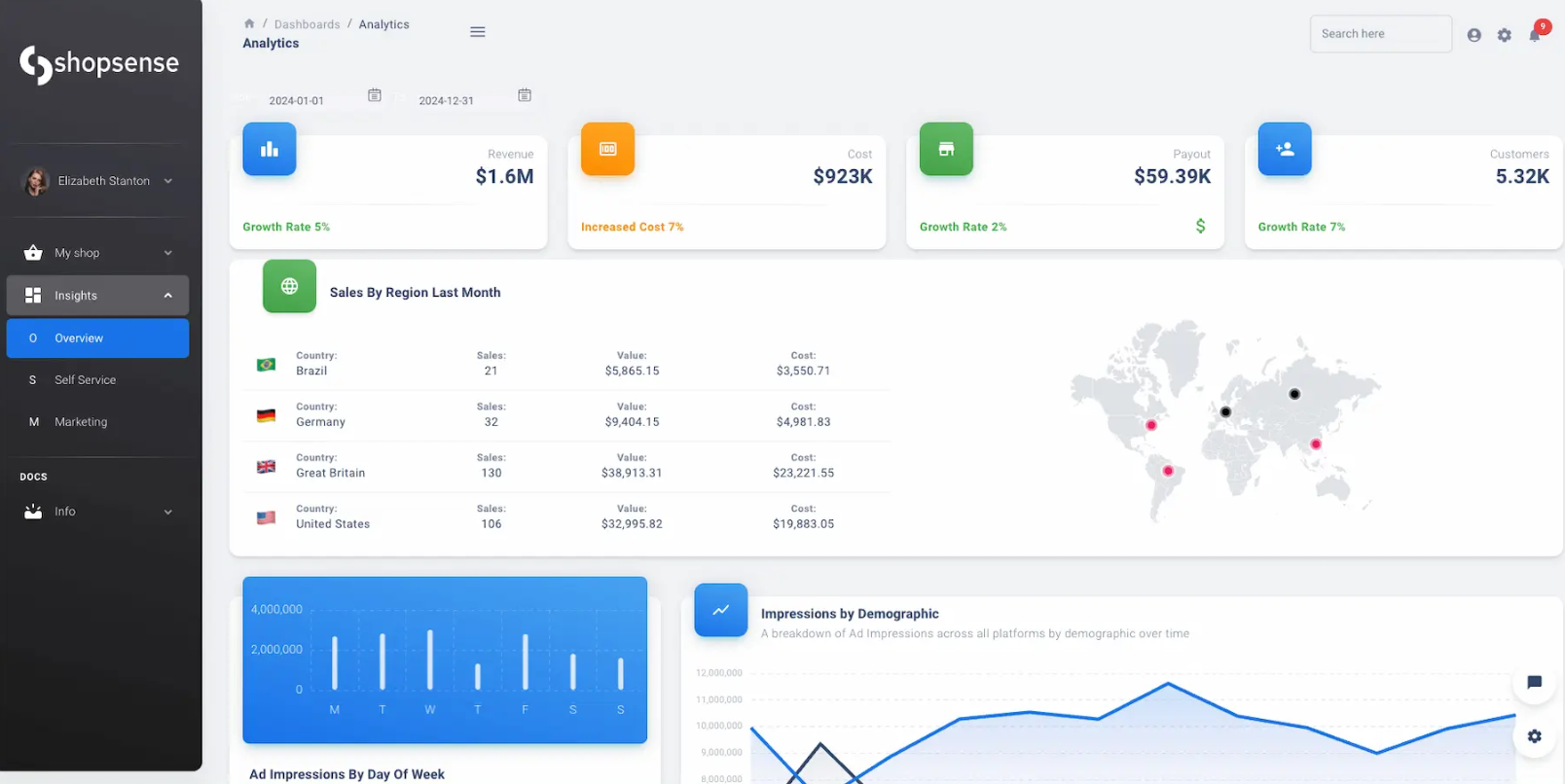 Sisense interface showing business intelligence tools