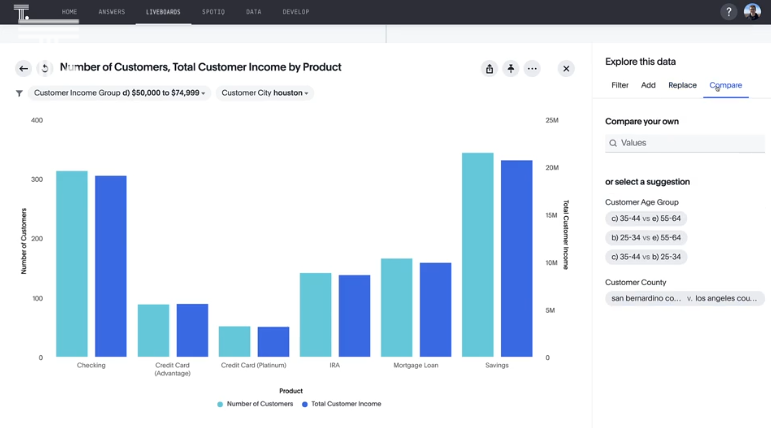 ThoughtSpot interface showing AI-driven insights