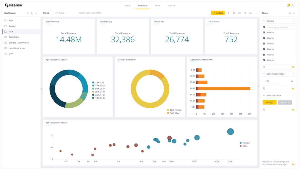 Sisense Dashboard