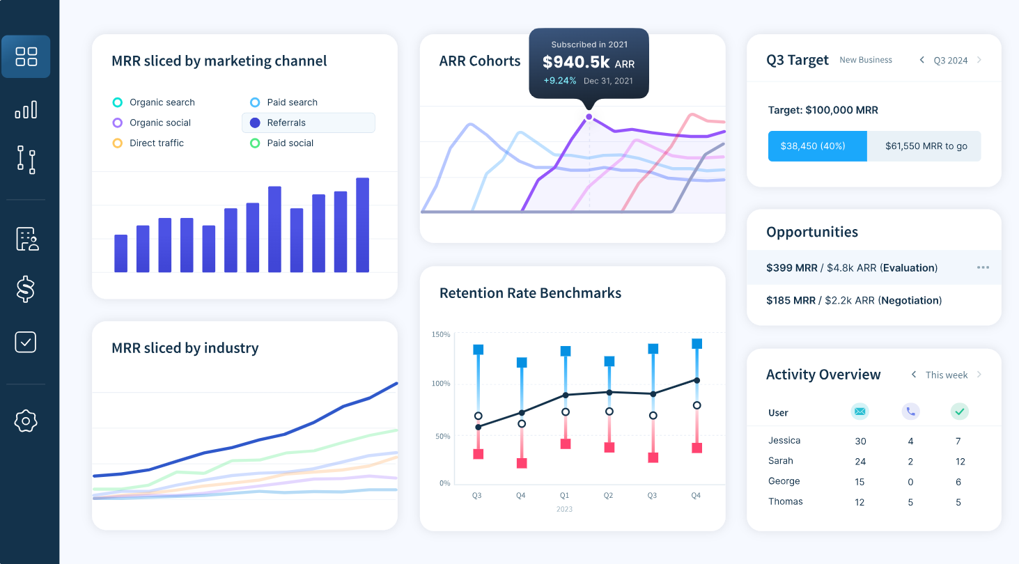 ChartMogul Dashboard