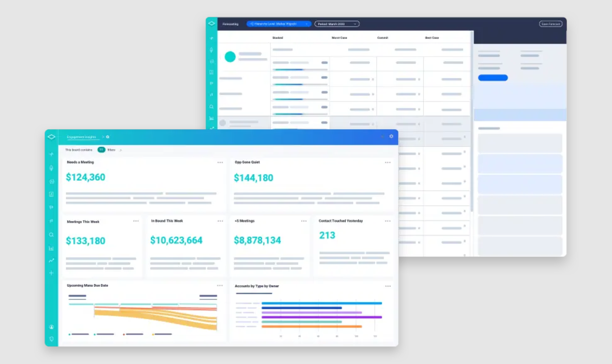 InsightSquared Dashboard