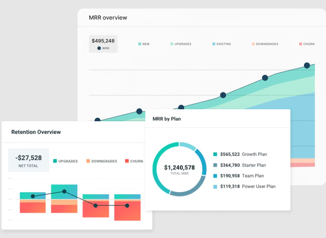 ProfitWell Metrics Dashboard