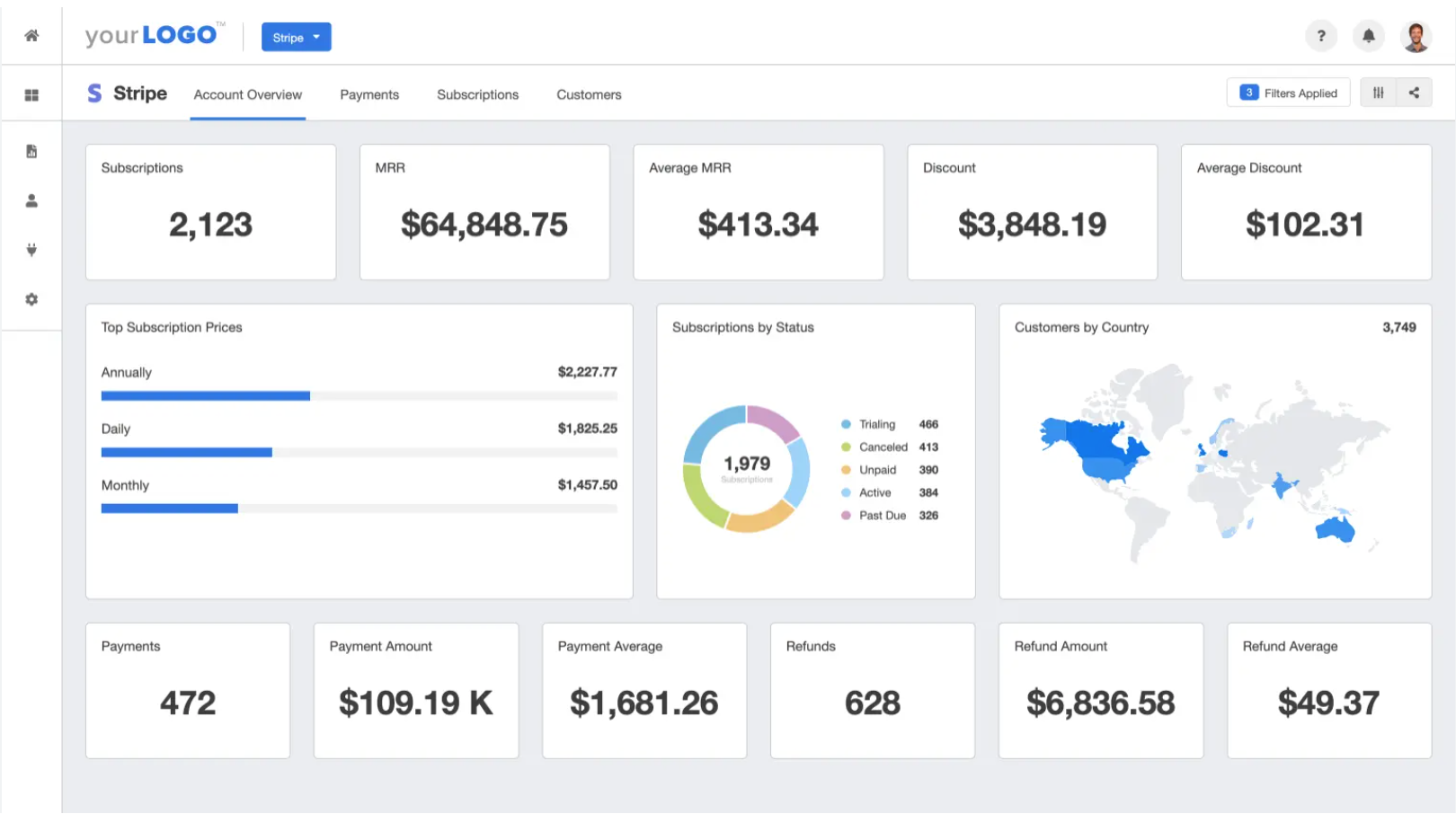 Stripe Financial Reporting