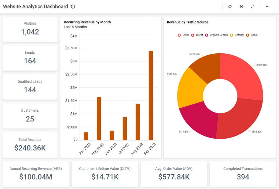 Web Analytics Dashboard