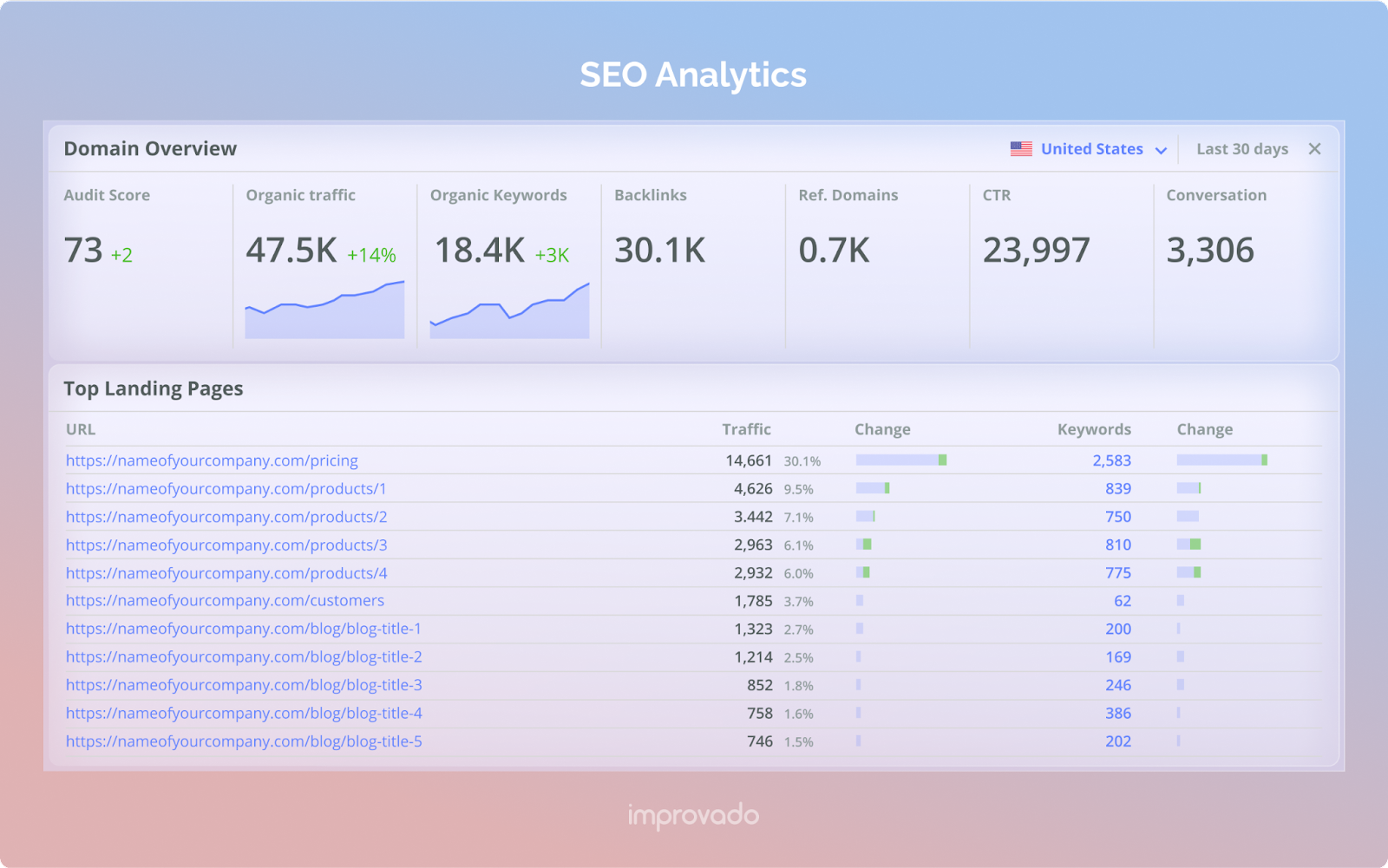 SEO Dashboard