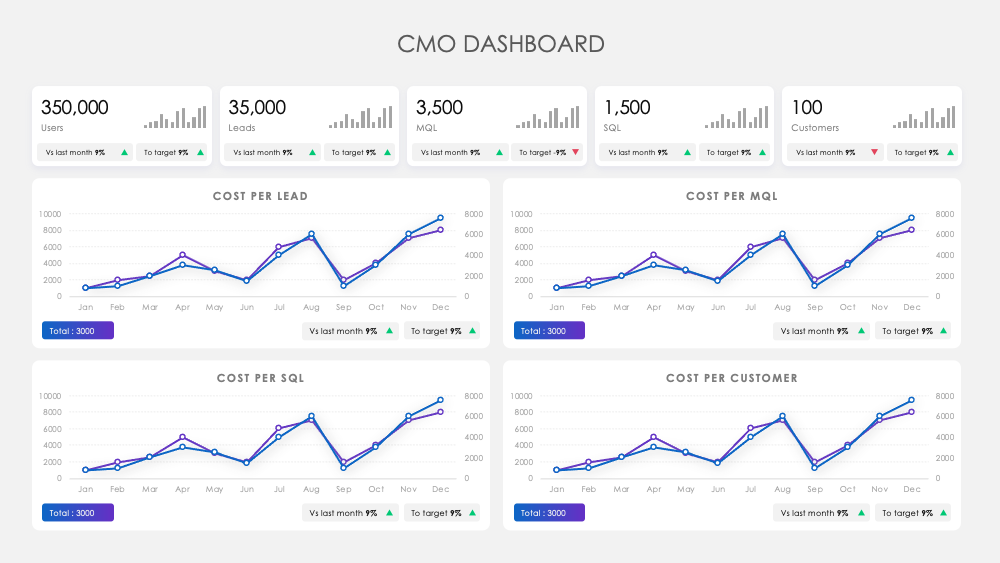 CMO Dashboard