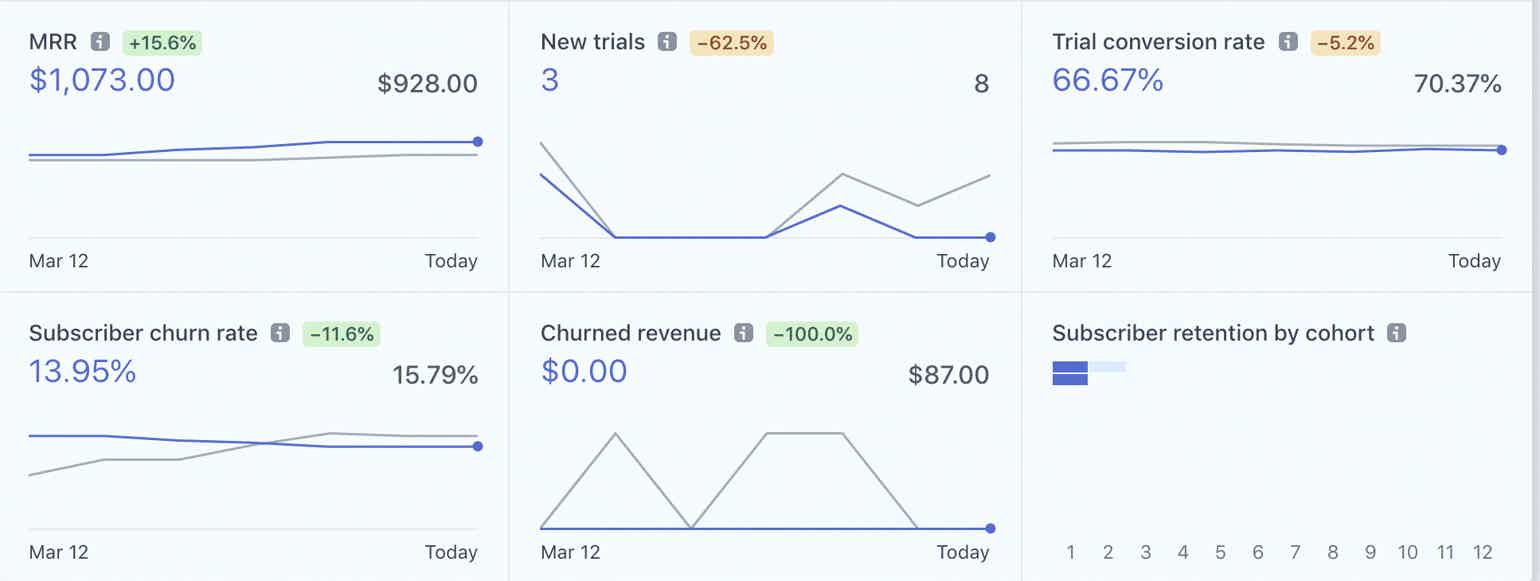 Ecommerce Dashboard