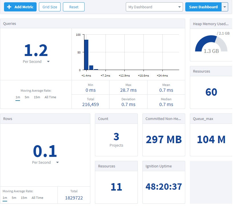 Metrics Dashboard Example