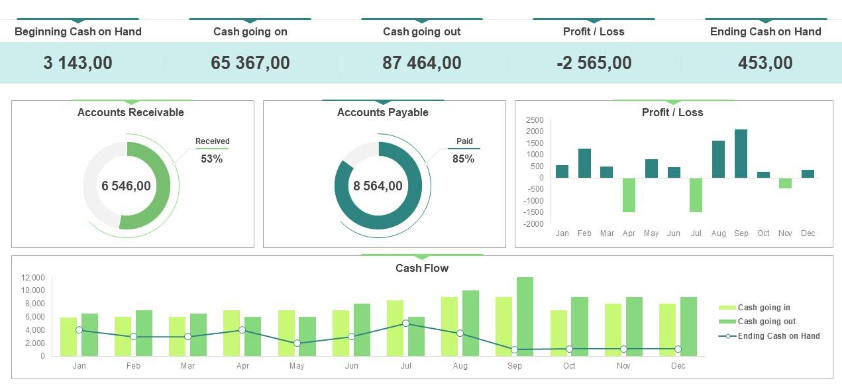 Cash flow dashboard showing inflows and outflows