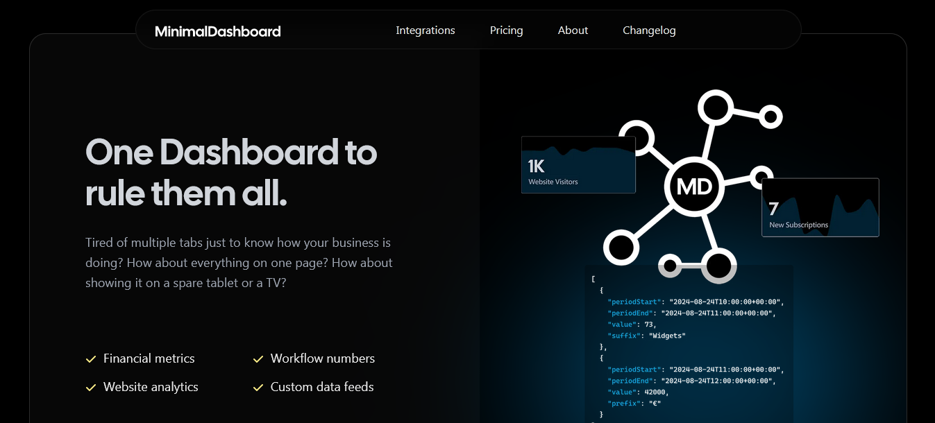 Dashboard example with various financial metrics