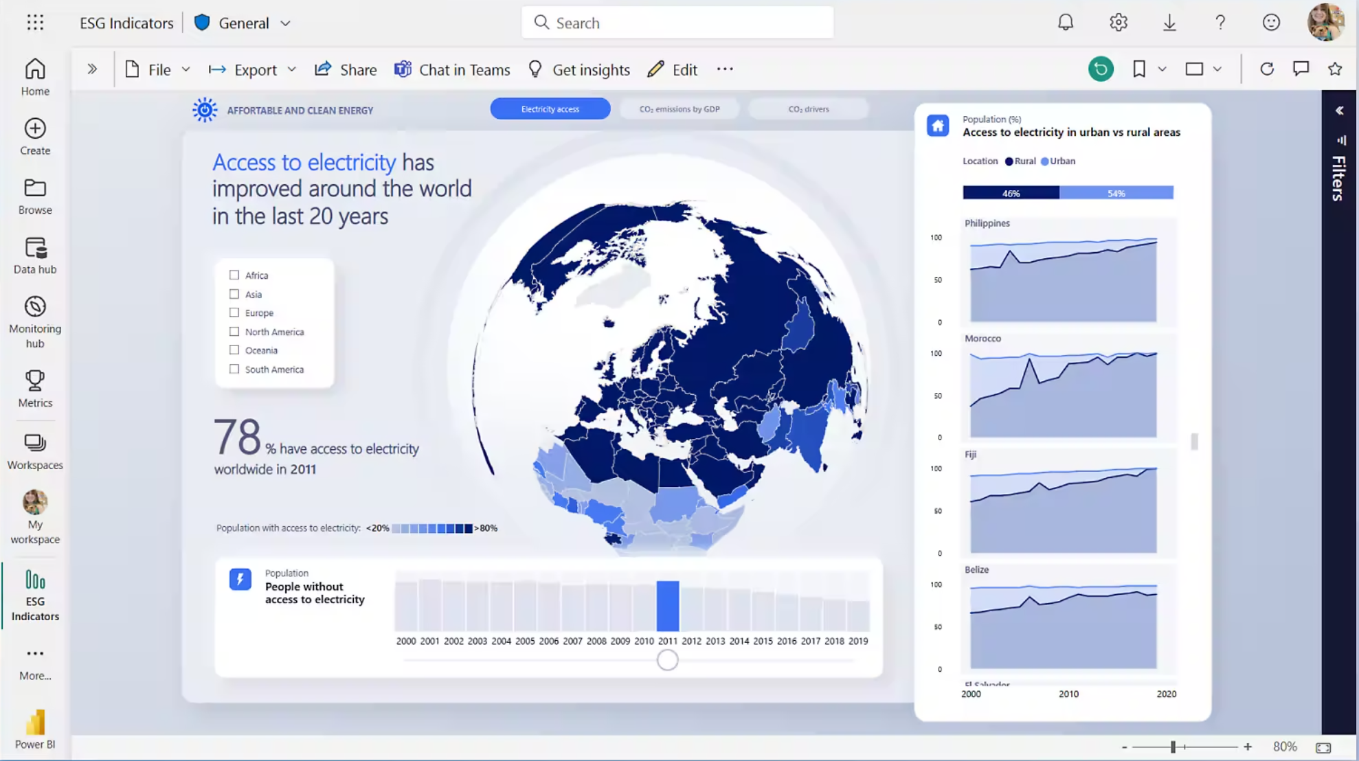 Microsoft Power BI