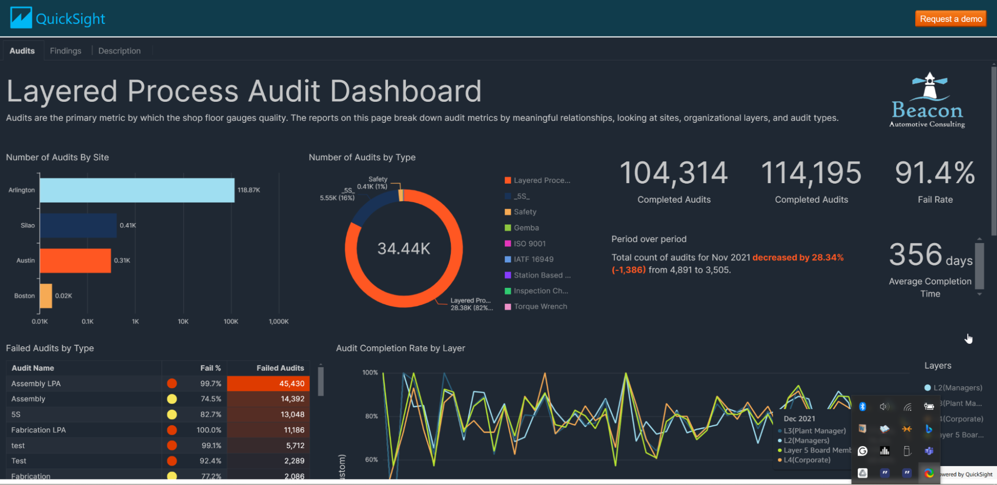 AWS QuickSight