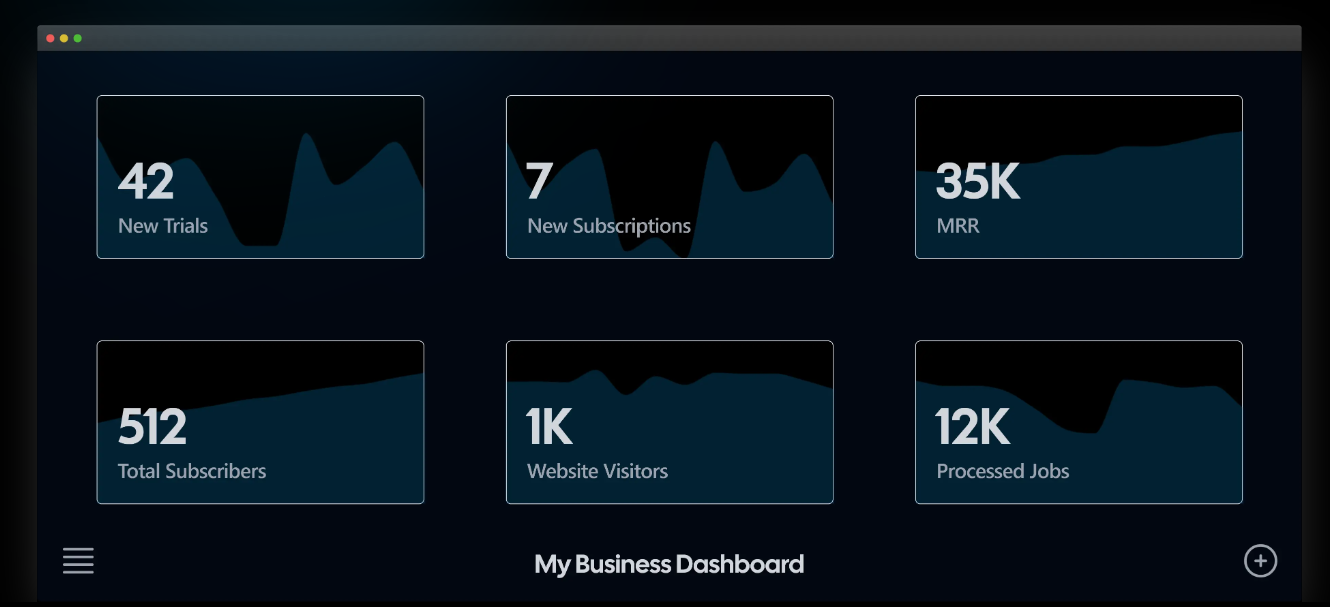 Business operations dashboard example showing overall performance