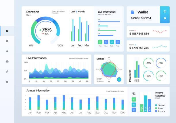 Financial dashboard example showing revenue and expenses