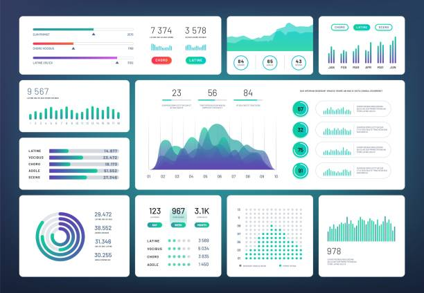 Marketing dashboard example showing campaign metrics