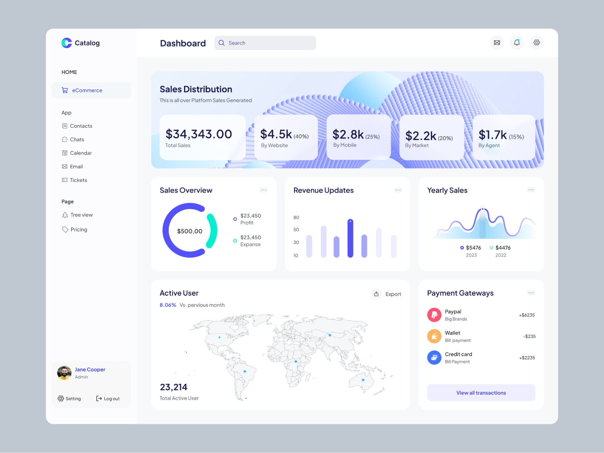 Sales dashboard example showing KPIs