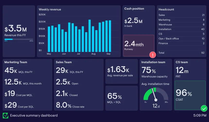 Geckoboard Dashboard Example