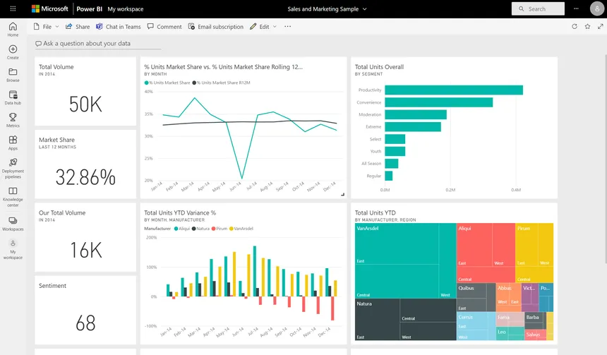 Microsoft Power BI Example