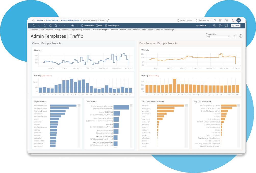 Tableau Dashboard Example