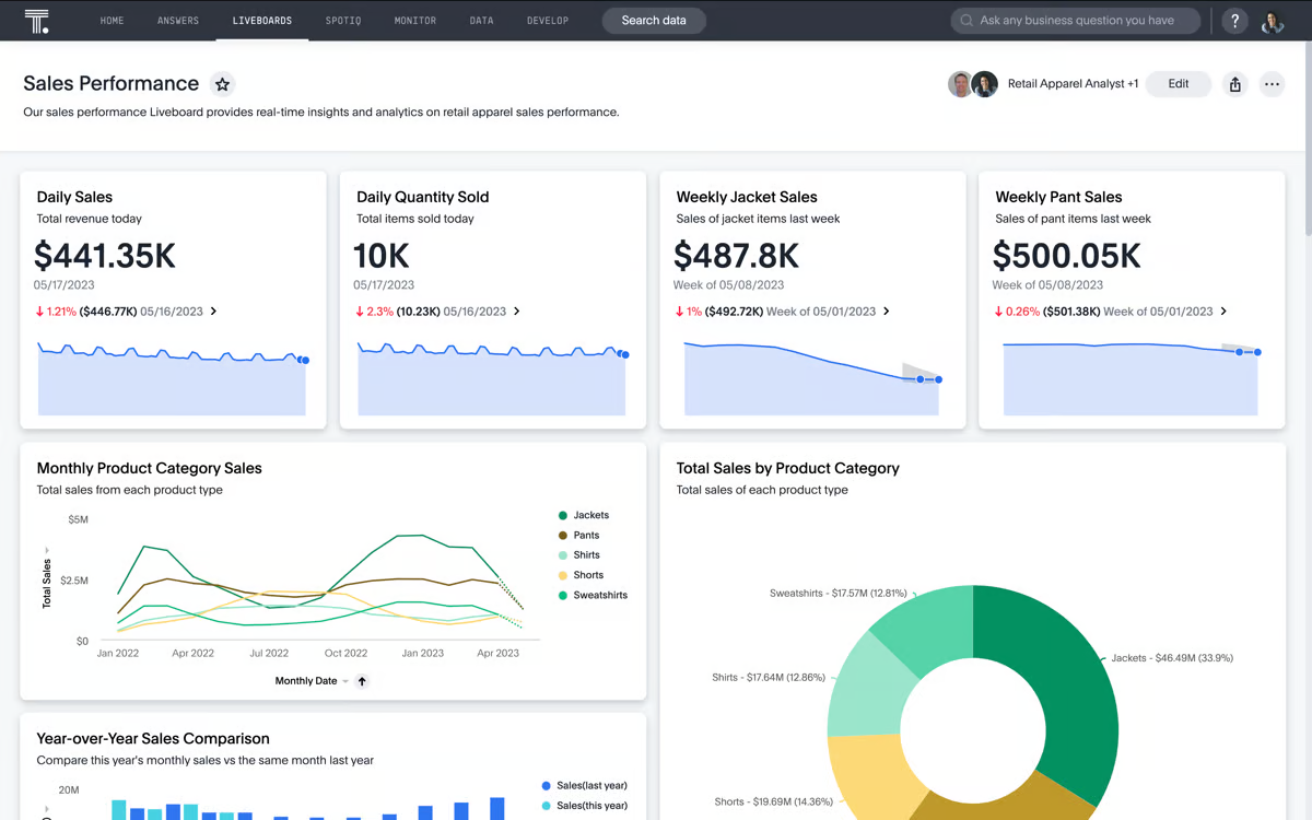 ThoughtSpot Dashboard Example