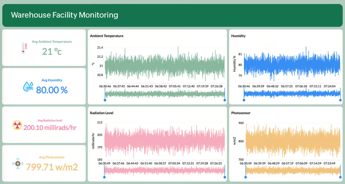 Zoho Analytics Example