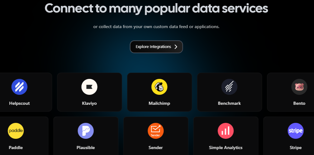 Integrated dashboard example