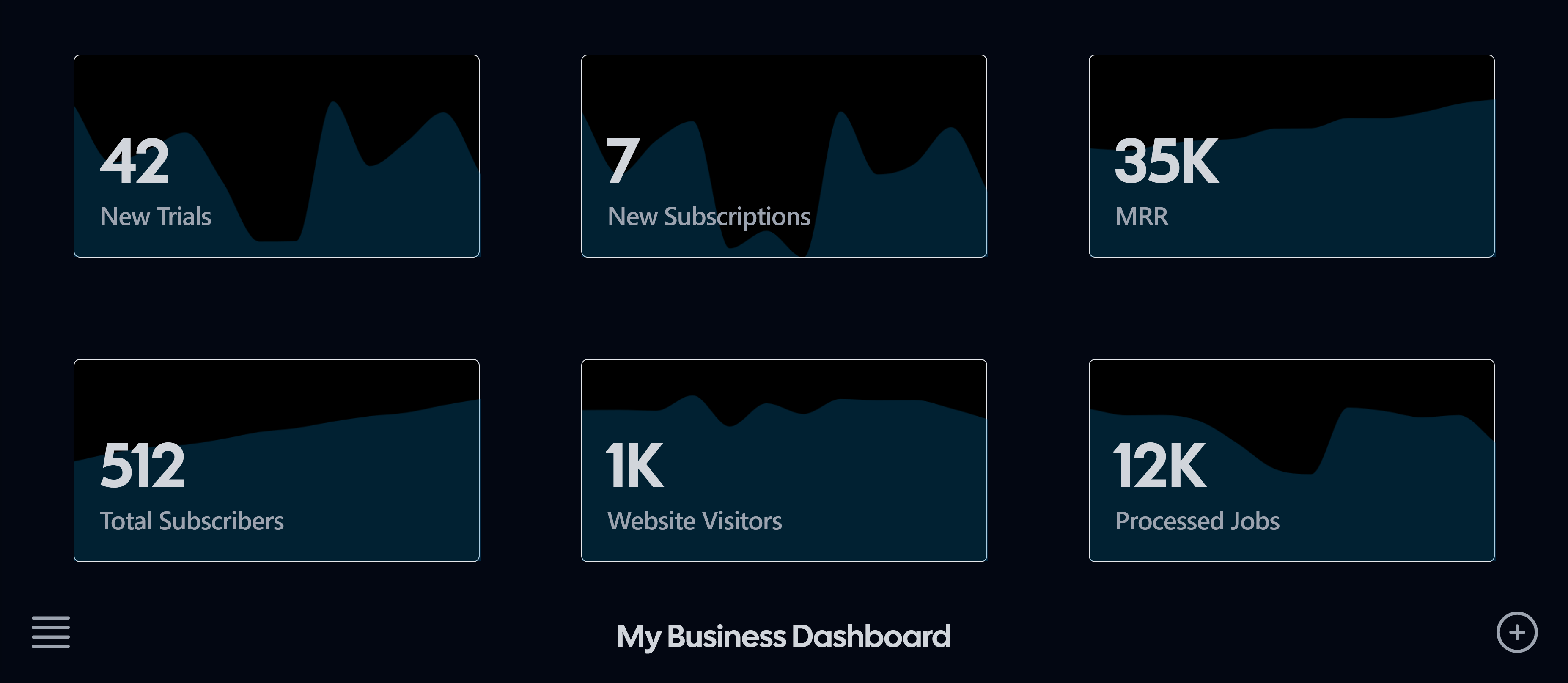 KPI Dashboard